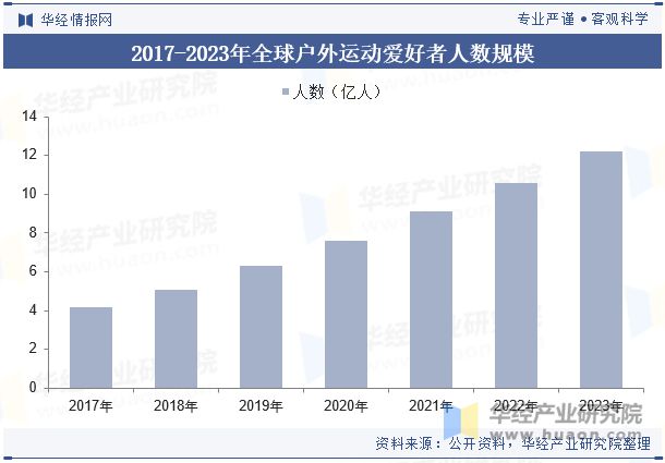 争格局分析（附市场规模、出货量与区域分布情况）「图」龙8游戏进入2024年中国运动相机行业发展现状与竞(图2)