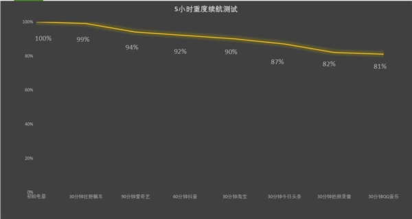 600mAh史上最大青海湖电池 续航一骑绝尘龙8国际龙8网站荣耀X60 Pro上手：6(图12)